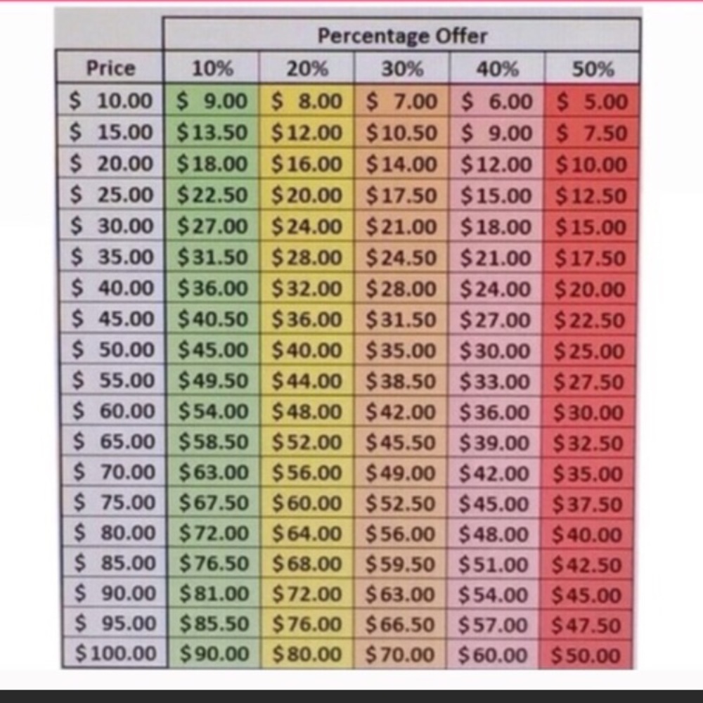 Please be reasonable when making an offer👠